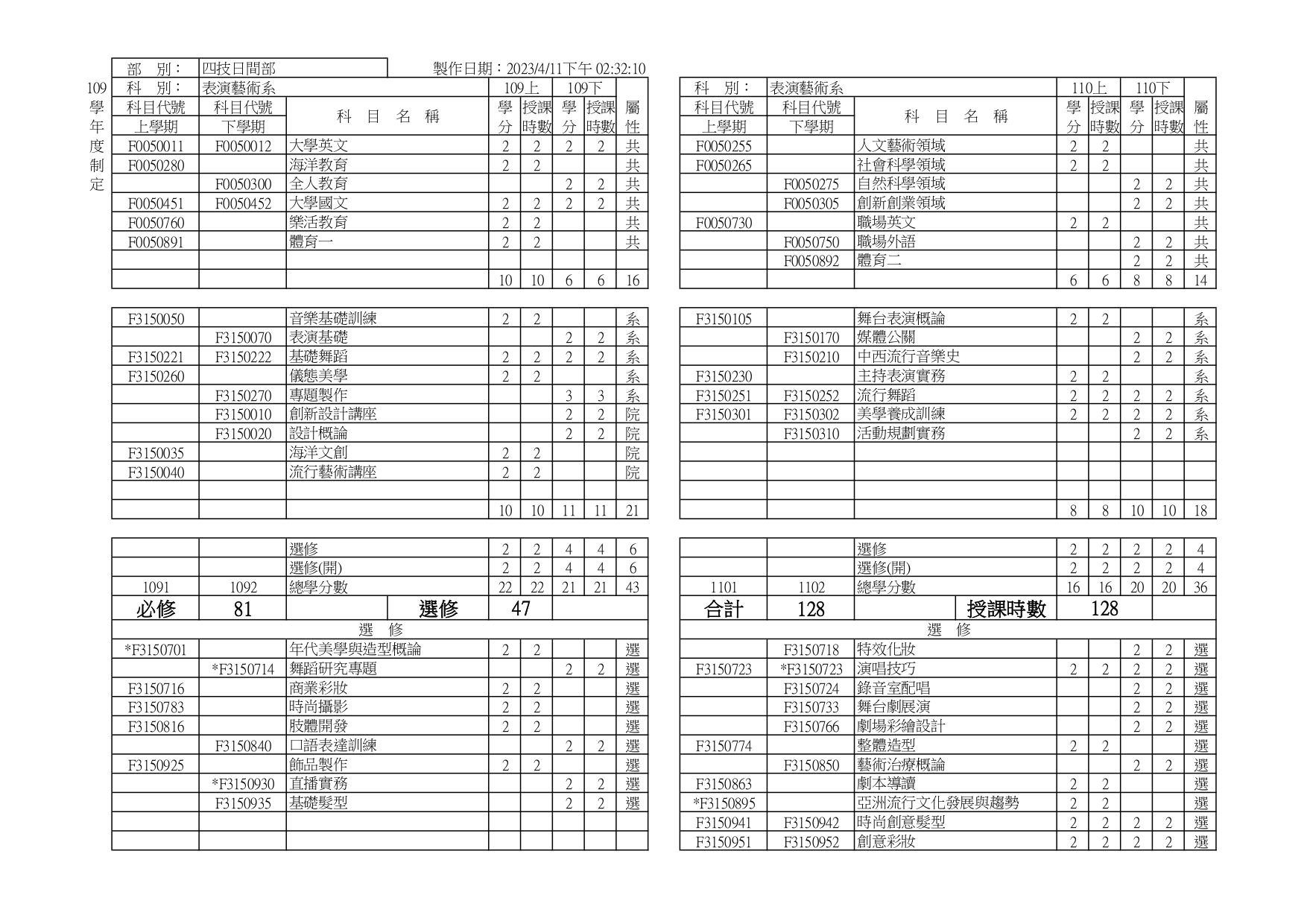 109入學課程規劃表